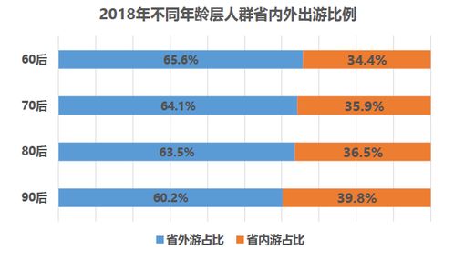 銀聯(lián)商務(wù)聯(lián)合中國旅游研究院發(fā)布《中國旅游消費(fèi)大數(shù)據(jù)報(bào)告2018》 洞察國內(nèi)旅游市場新趨勢